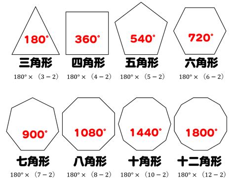 1260度 多角形|多角形とは？外角・内角の和、面積、対角線の公式と求め方 